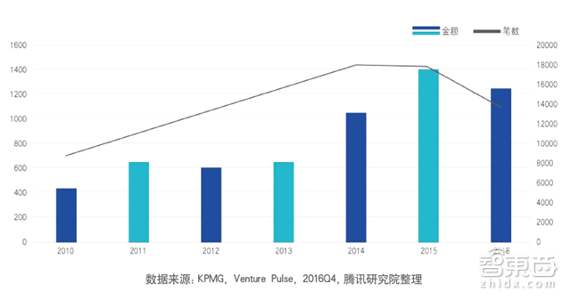 腾讯225页创新报告:马化腾7个关键词点透一切【附下载】| 智东西内参