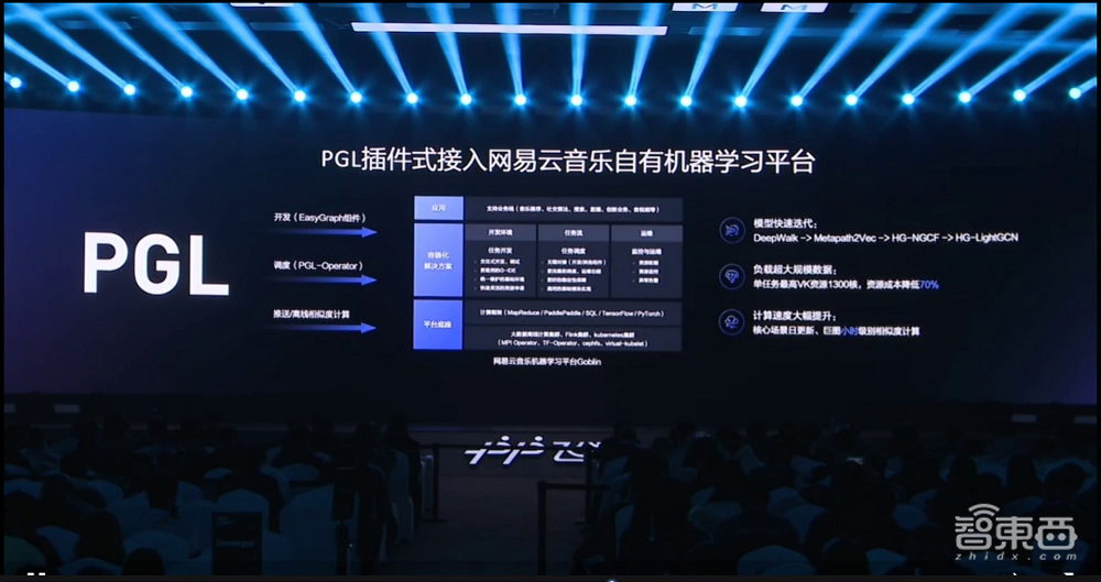 凝聚406万开发者，百度飞桨开源框架再升级！全景图新增文心大模型