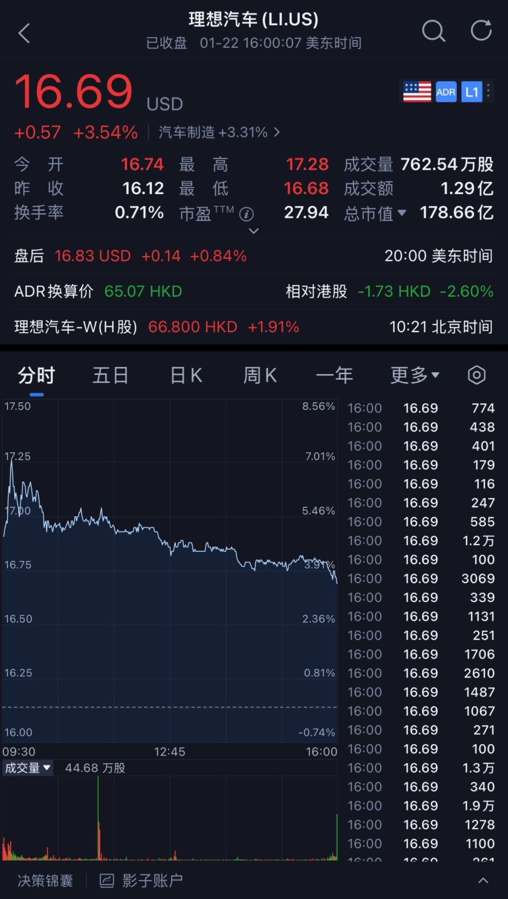 理想汽车开造人形机器人,正加急招兵买马
