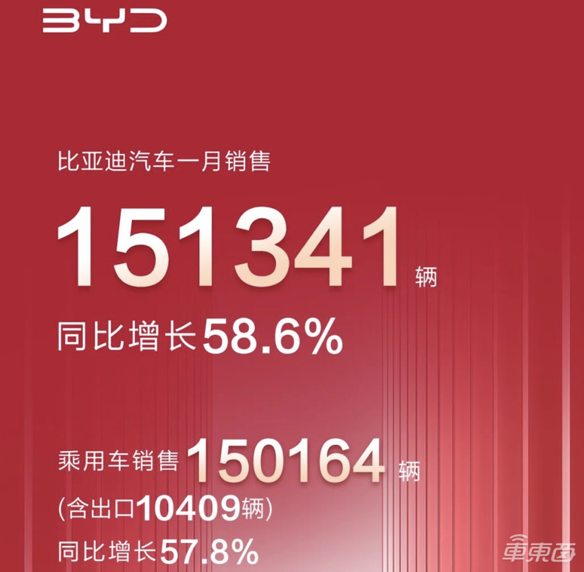 零跑跌到脚后跟，新造车五强大幅缩水！1月电车销量解读