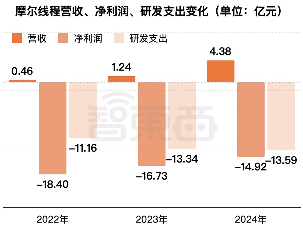 剛剛，“小英偉達(dá)”IPO獲受理！賣GPU年入4億，擬募資80億