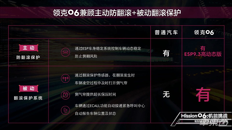领克推新安全系统：车辆侧翻时也能保护乘客，06率先搭载
