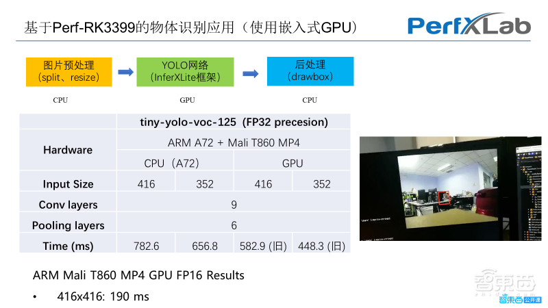 PerfXLab CEO张先轶30页PPT深入讲解嵌入式AI开发板及嵌入式视觉应用开发【附PPT下载】