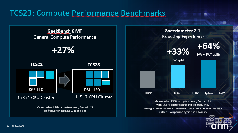 详解Arm最强移动计算平台：五大技术升级，架构细节揭秘