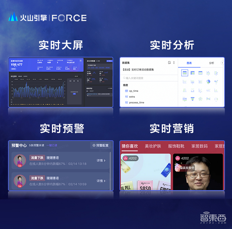 继推出全系云产品后,火山引擎推六大行业解决方案,暂无通用芯片商业计划