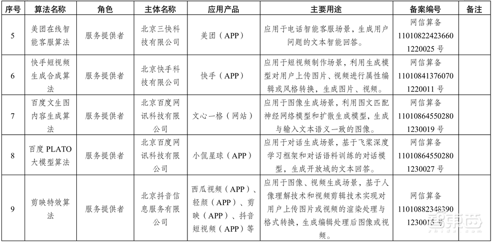 重磅！首批算法备案清单发布，41个算法“持证上岗”，BAT抖音快手讯飞在列