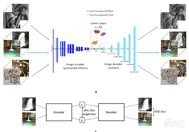 电脑直接显示你的脑补画面！脑机接口“读心”能力再升级