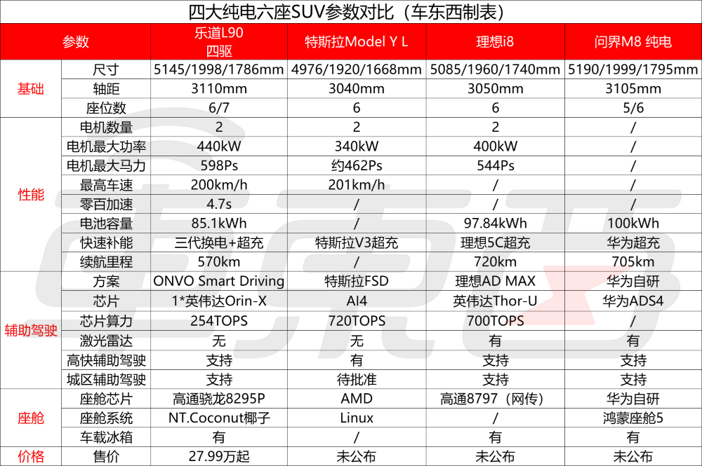 线下实探理想i8与乐道L90：销售互放狠话，一周后亮底牌