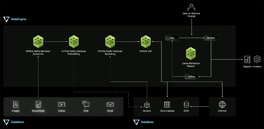 AI基建變天！英偉達(dá)牽手定制AI芯片和CPU，高通聯(lián)發(fā)科都支持
