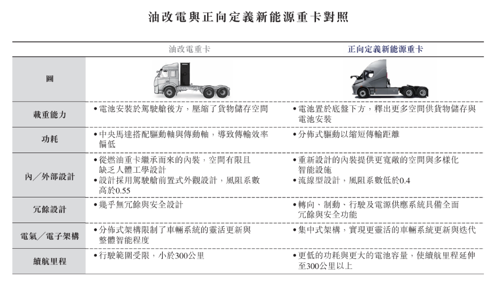 港股智能重卡第一股来了！百度是股东，累计融资19.6亿