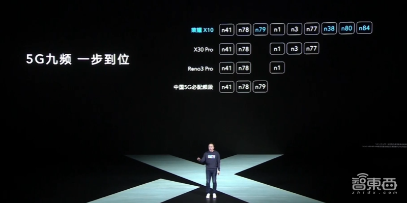 中端5G手机再破2000元档!荣耀X10 1899起售,支持9个5G频段