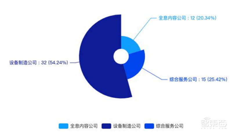 全息通信深度报告,6G时代革命性通信方式,“人-机-物-境”完美协作 | 智东西内参