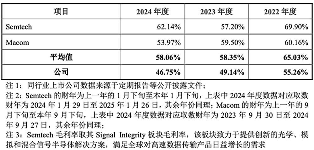 厦门光通信芯片龙头IPO获受理:父子掌舵干出中国第一,拟募资8.9亿