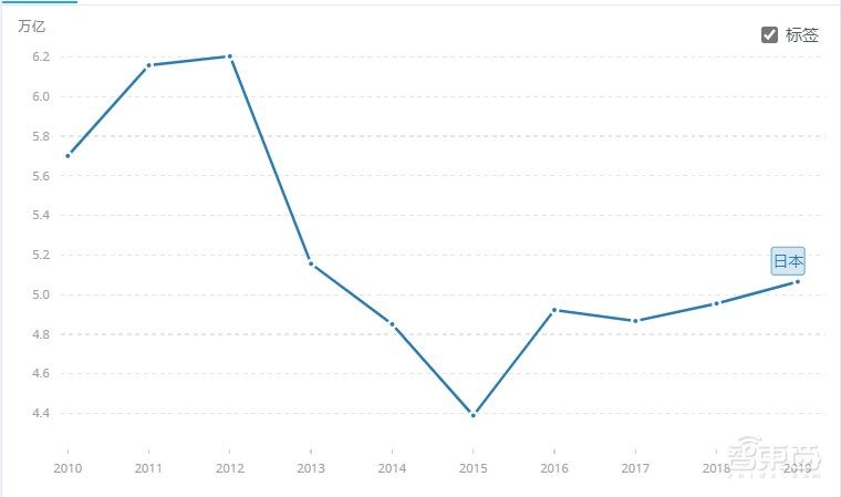 奥运开幕式遭全球群嘲！57年后，日本为何不再惊艳世界？