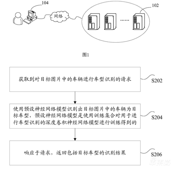 23项腾讯汽车专利曝光：开车不用玩手机了！
