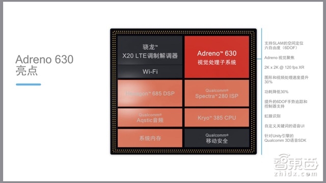 明年三星小米机皇有多强?高通骁龙845五大技术拆解