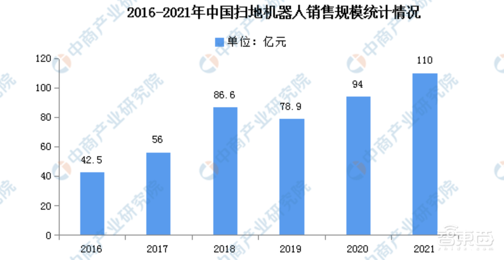阿里美团字节押注，国内机器人融资爆发！单笔最高20亿元
