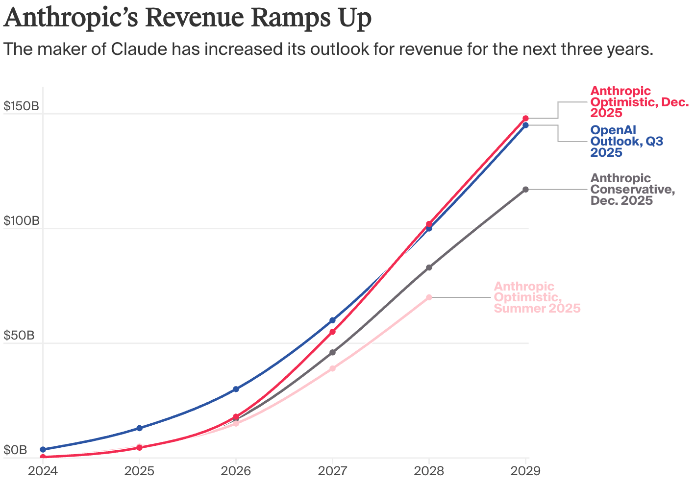 Anthropic,被曝上市!