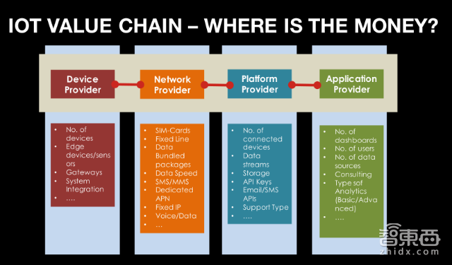 美国传得最火的物联网报告 82页看懂千亿级市场!| 智能内参