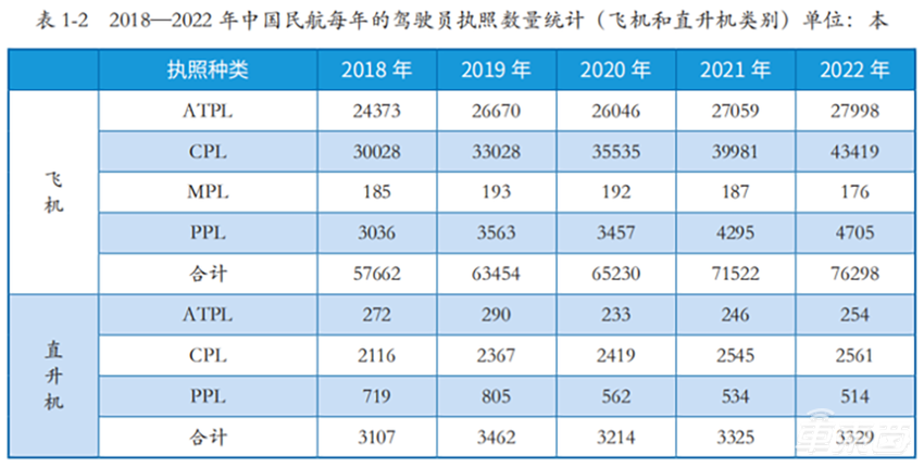 连续亏钱却执着造“飞机”,小鹏的路是不是走歪了?