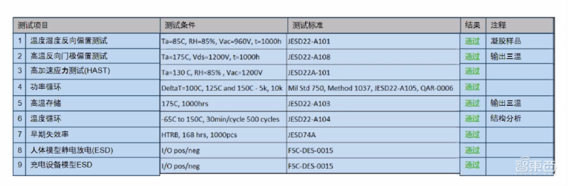 安森美的碳化硅半导体布局：从汽车到新能源，产品落地四大领域