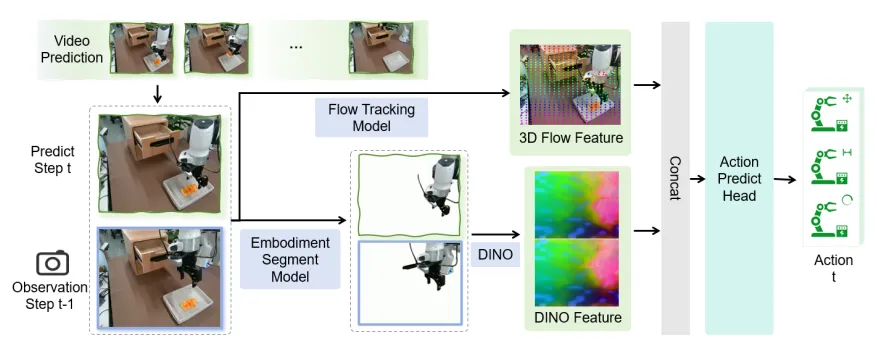斯坦福具身智能大佬看好的世界模型，竟出自英伟达Cosmos？