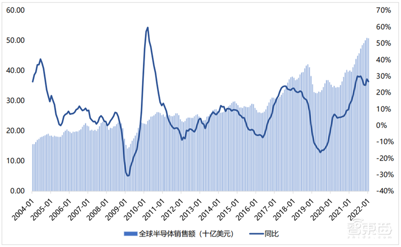 美国两面夹击下,营收猛增利润翻番,中芯国际如何做到?| 智东西内参