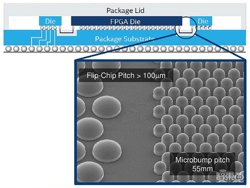 深度：小芯片时代来了！