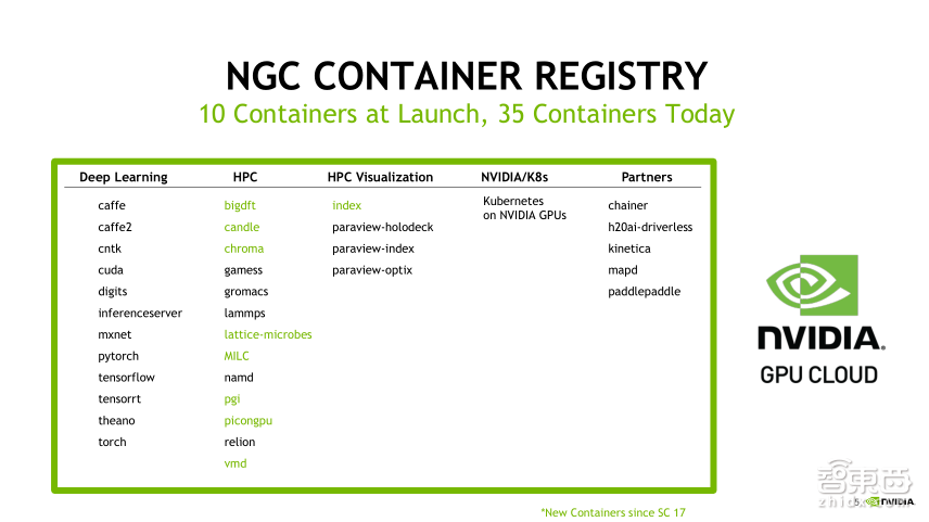 【PPT下载】NGC解决方案部署攻略！在你的桌面端也可开展深度学习