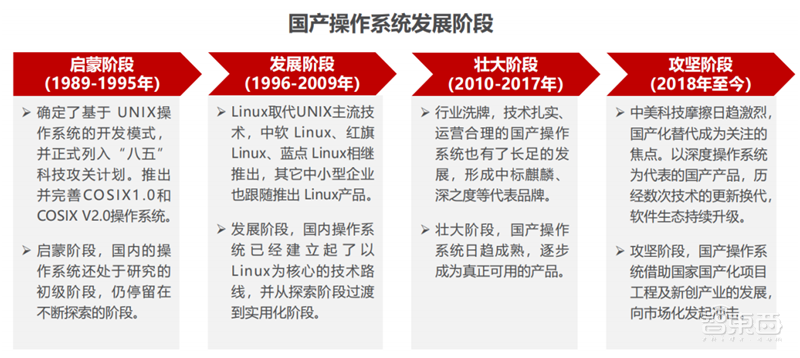 国产操作系统深度报告!攻坚阶段大批玩家冒尖 | 智东西内参