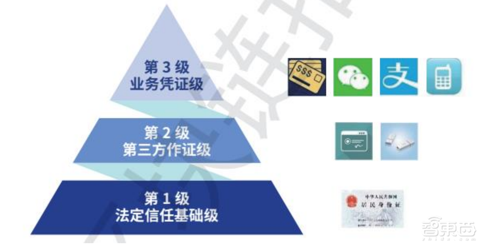“身份证”咋就成了最热概念股?三类玩家火透半边天