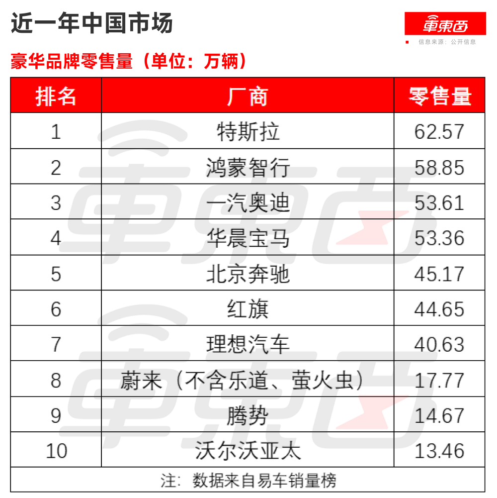 BBA也卖不动了！？国内一年少卖26万辆，宝马连续两年降超10%