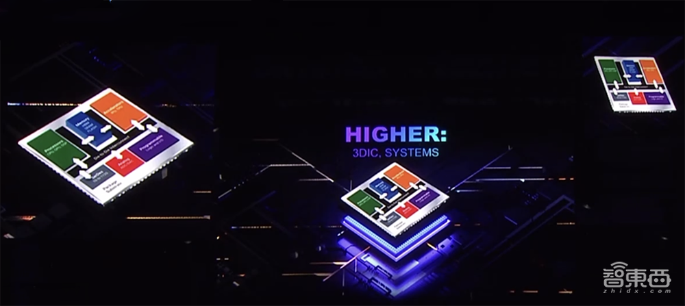 46%芯片开发者年薪超30万!这6大芯片赛道最火,新思科技最新调研数据