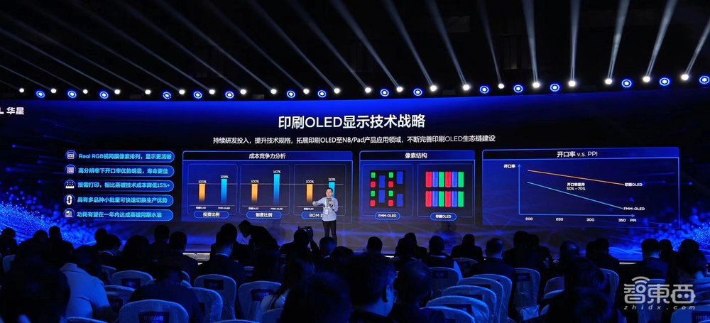 屏宇宙卷进大模型!TCL华星5个全球首发重磅新品炸场,印刷OLED明年落地