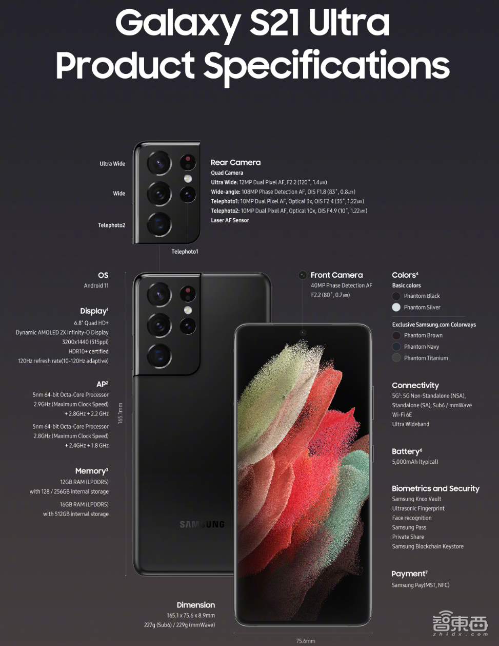 三星机皇S21全线暴降200美刀!杀入5000元档,中国市场还是难逃“真香”?