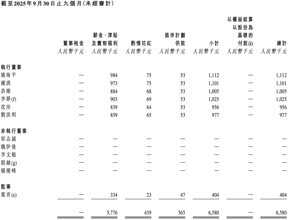 安徽AI芯片“小巨人”要IPO了!复旦校友创办,千亿存储芯片龙头参投