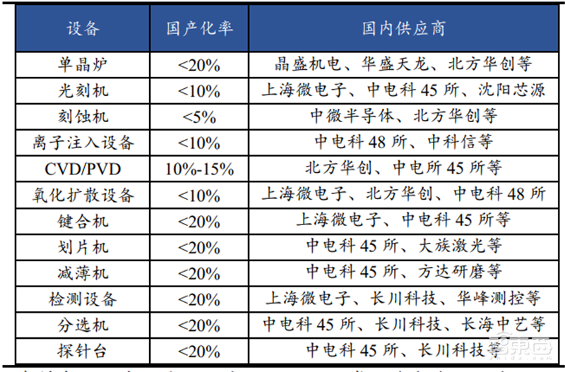 复盘芯片制造之王台积电崛起之路!解读大基金二期与国产替代机会【附下载】| 智东西内参