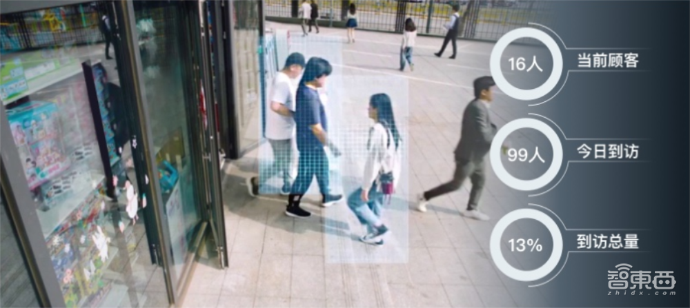 1000字看尽“两会”科技KPI