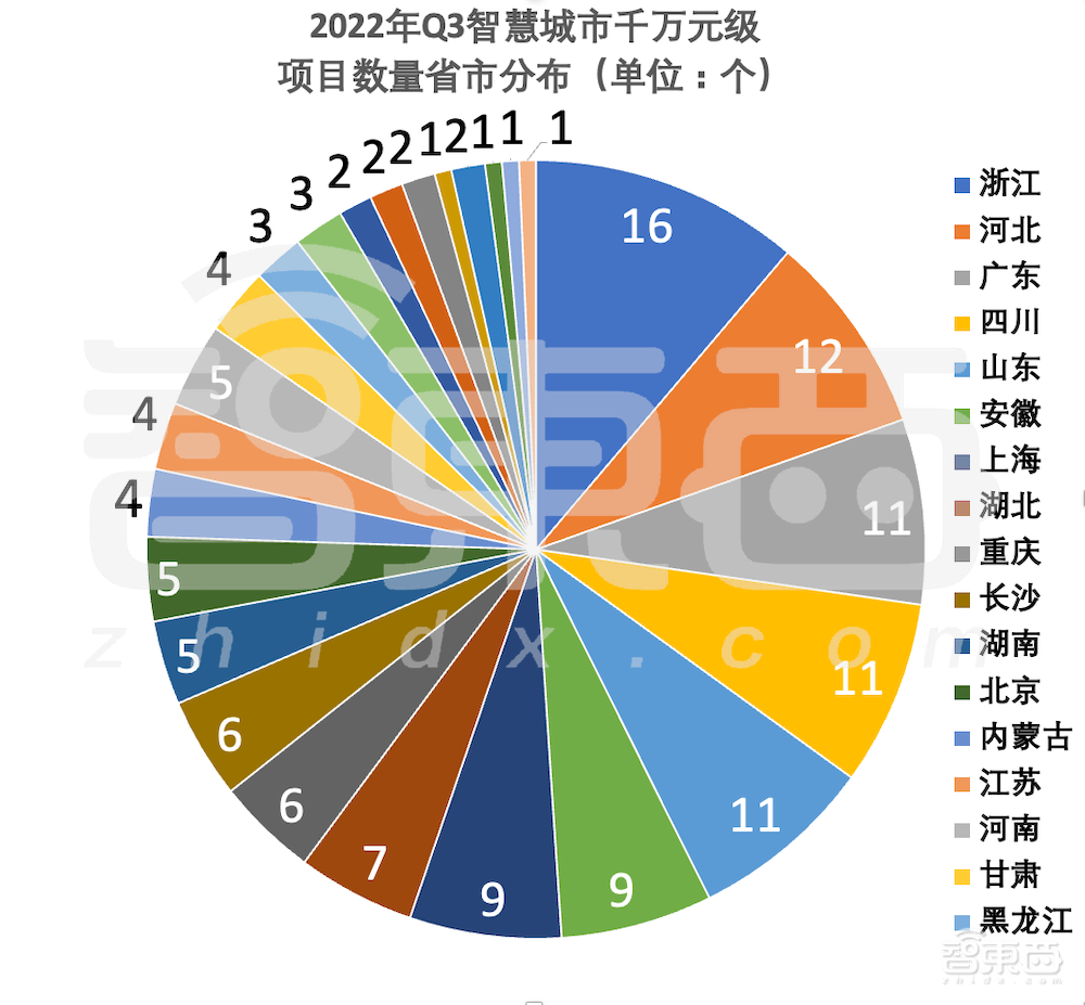解密26省超80亿元智慧城市大单!阿里云又行了?