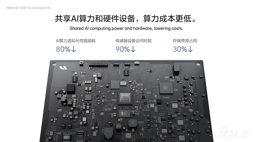 重磅！李想官宣开源整车操作系统