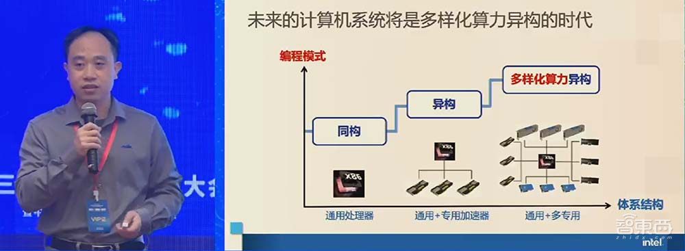 中国HPC计算机TOP100发布,联想霸榜、曙光排名下降
