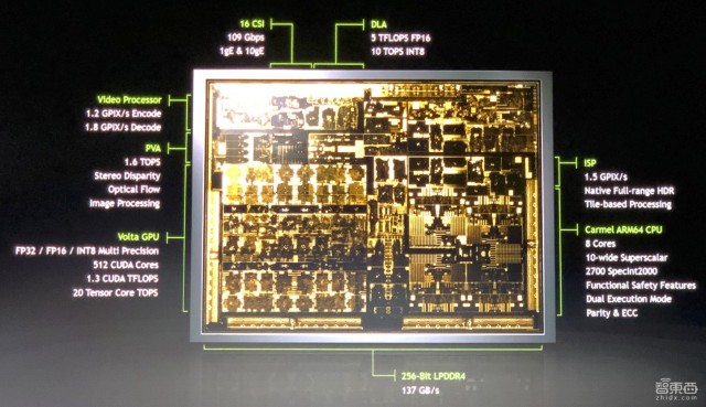 跑20小时 画6个重点 带你看懂CES汽车科技!