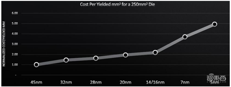 揭秘晶圆代工产业！告别“缺芯”之痛，三大需求推动国内产业链腾飞【附下载】| 智东西内参