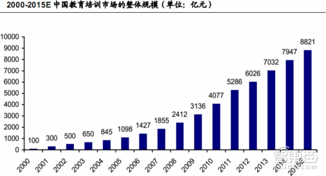 VR另一个最赚钱的地方 美国已领先中国20年