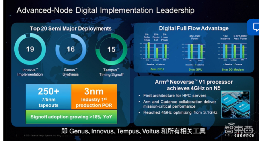 Cadence大會(huì)干貨：3大利器提速芯片設(shè)計(jì)，Chiplet帶來“新四化”