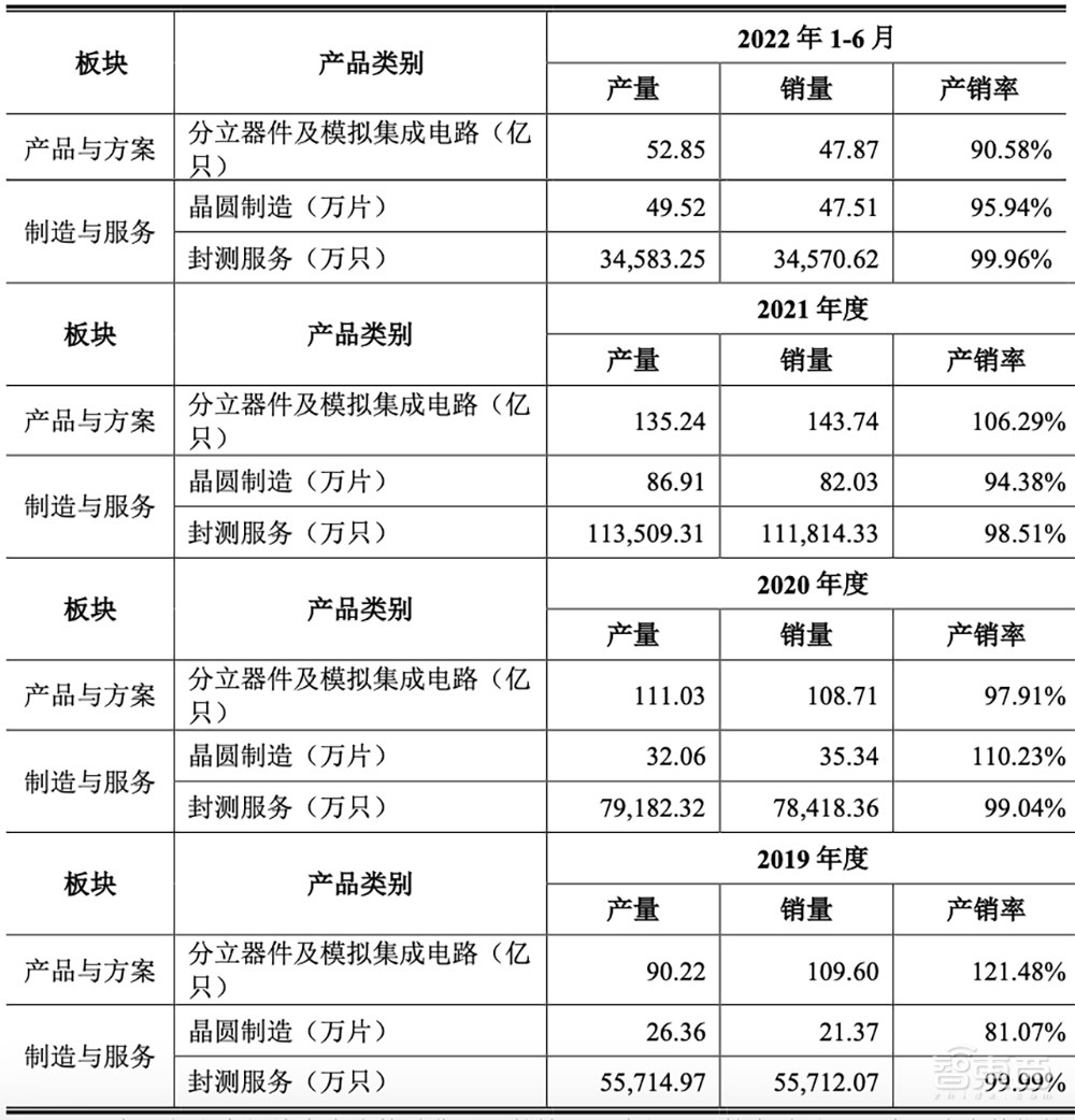 刚刚,北京老牌晶圆厂上市