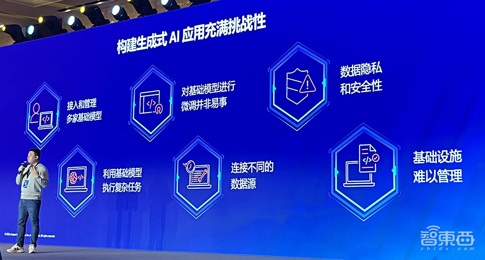 亚马逊云科技生成式AI落地5步走!助西门子金山办公科思创玩转大模型