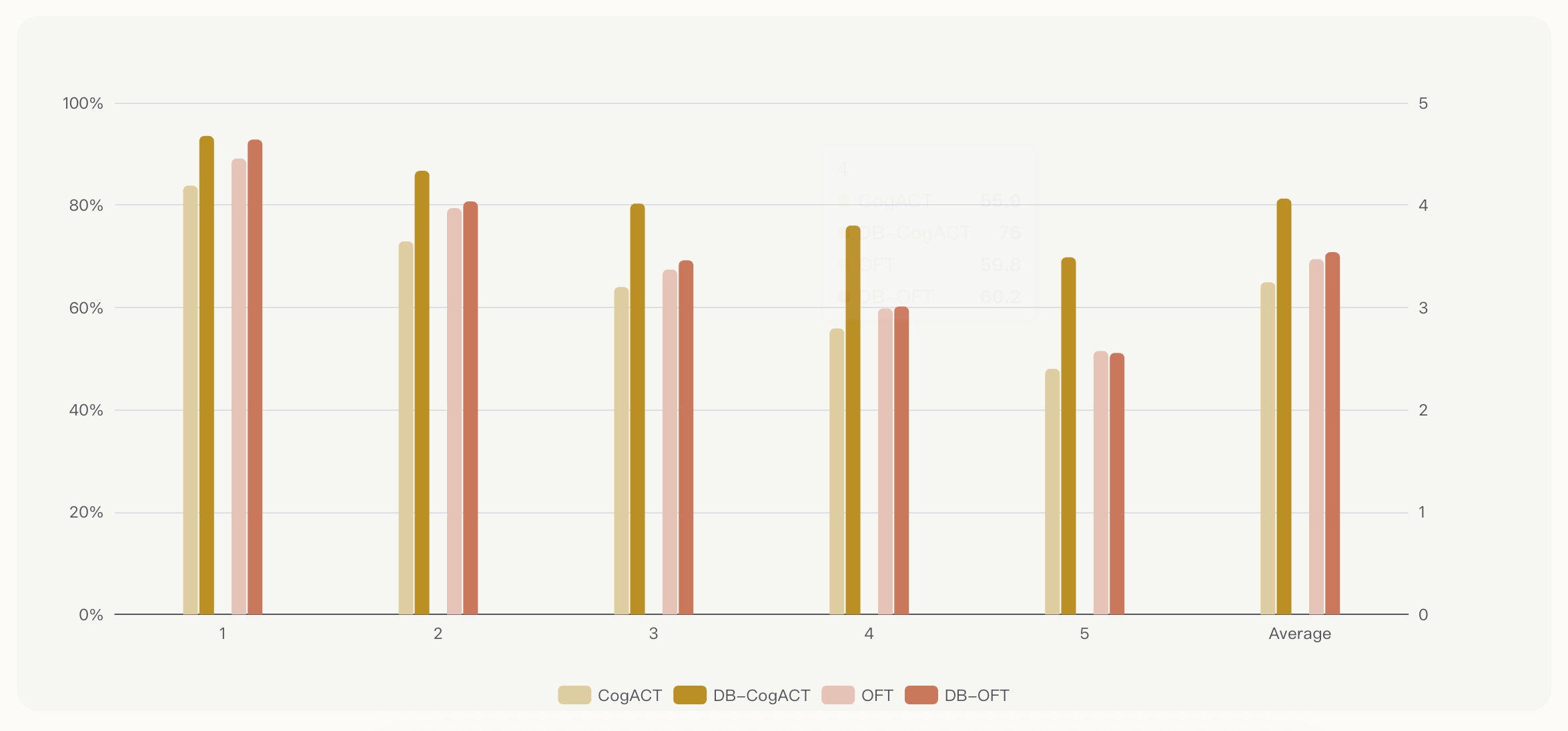Dexmal 原力灵机硬核开源Dexbotic:一站式搞定VLA研究,终结重复造轮子
