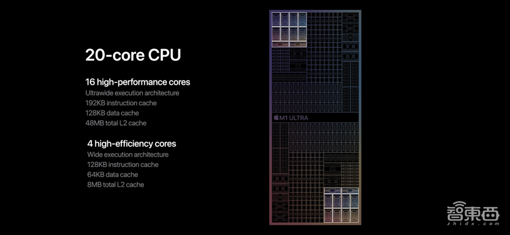 M1 Ultra就是终极目标！解密苹果电脑芯片三步走计划