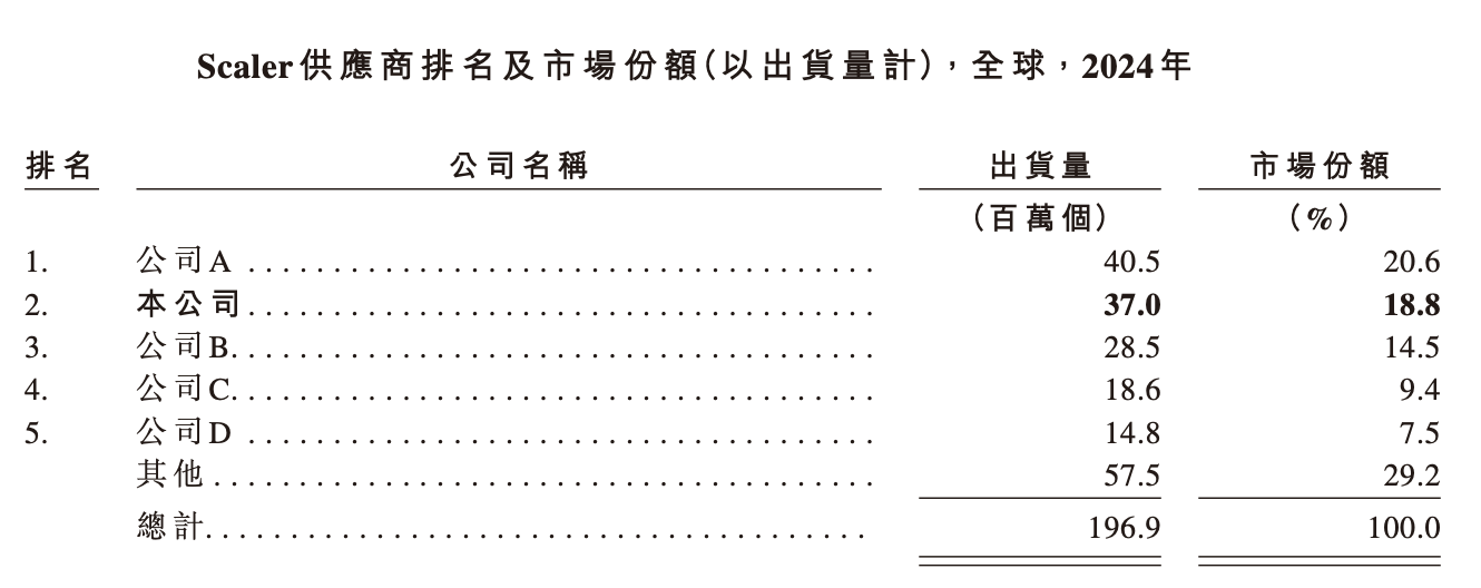 估值28亿,奇瑞押注,端侧AI芯片第一股要来了